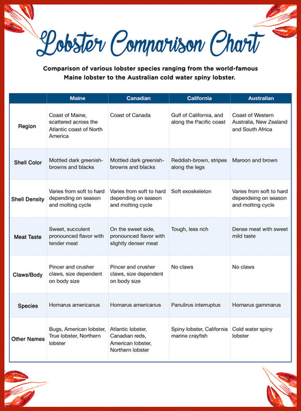 lobster comparison chart