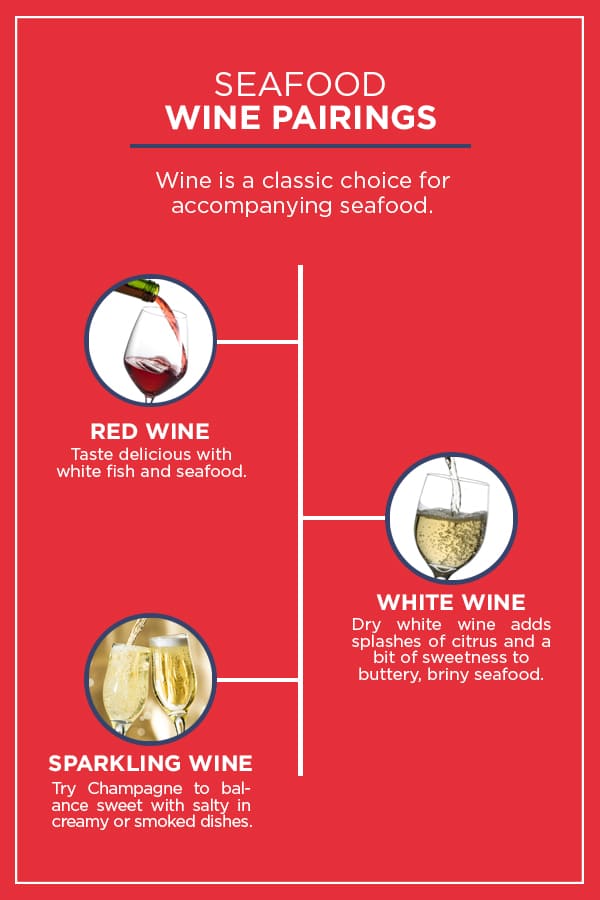 Seafood Wine Pairings