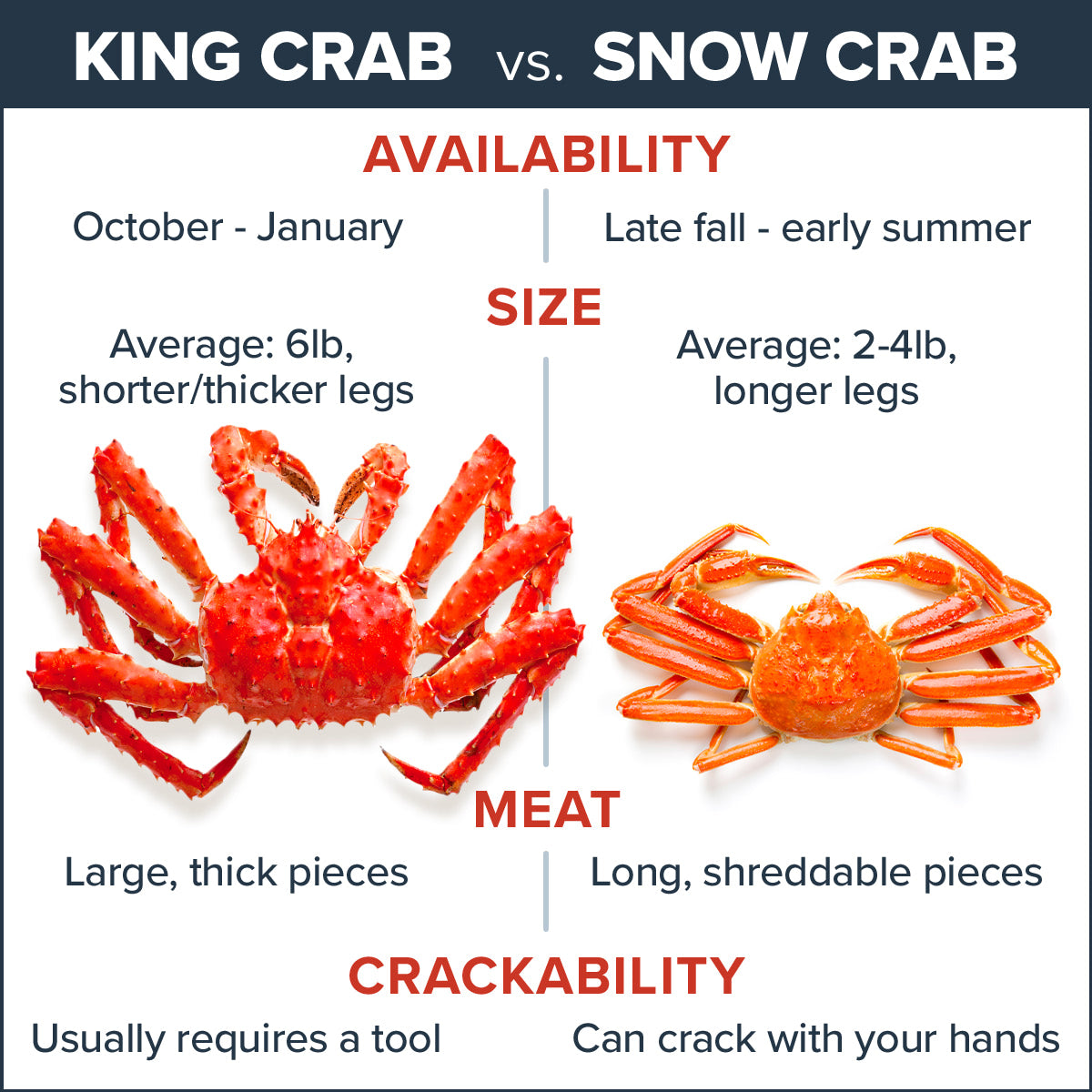 King Crab vs Snow Crab Comparison Chart