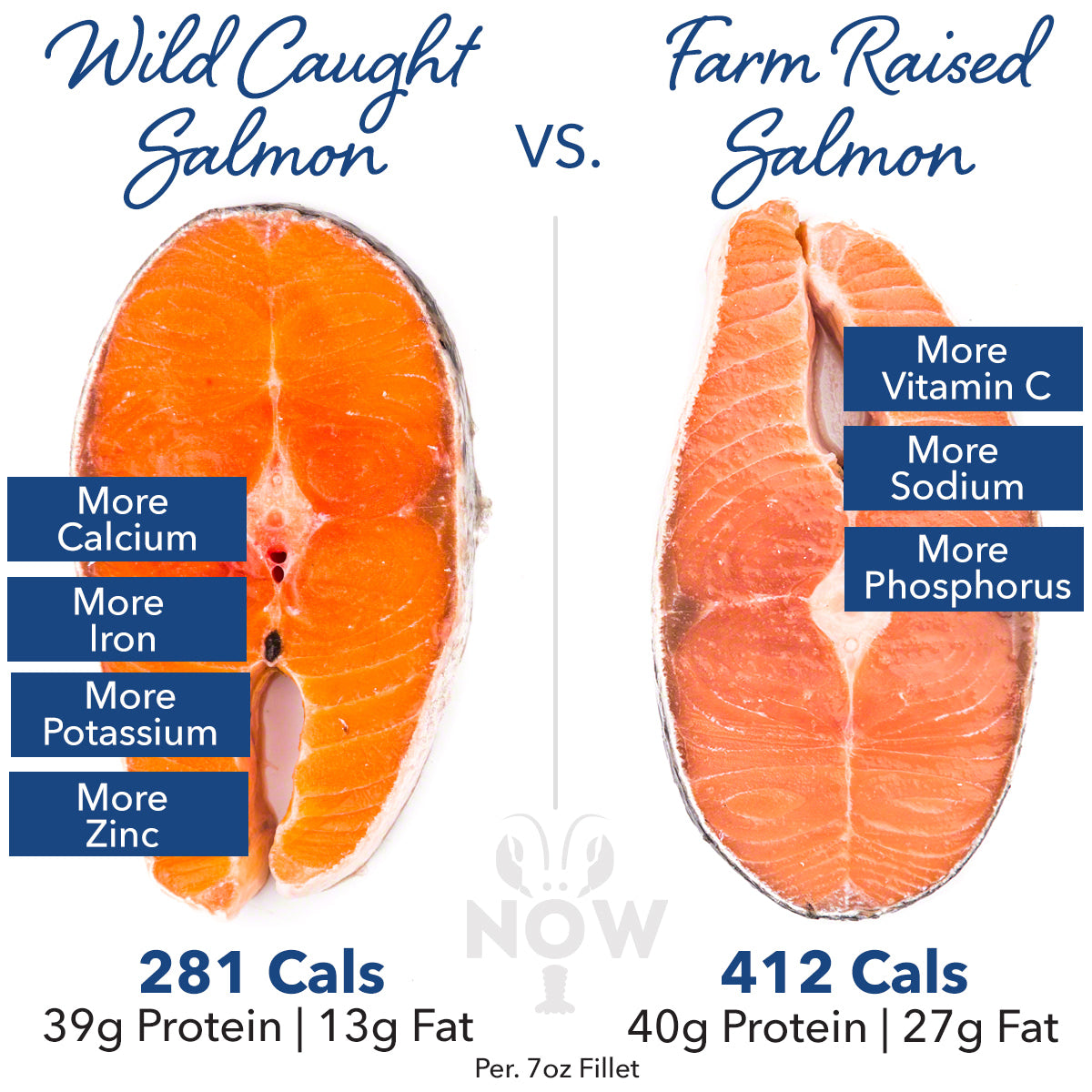 Wild caught vs farm raised salmon